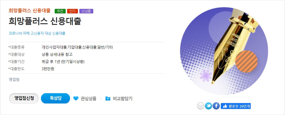 우리은행 희망플러스 신용대출