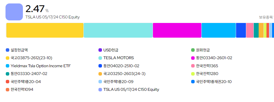 KODEX 테슬라인컴프리미엄채권혼합 ETF - 구성종목