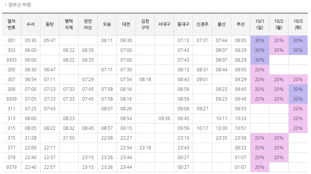 SRT 역귀성 할인, 추석 대상열차 일정 구입 방법