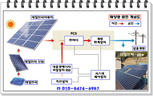 태양광 발전 정부 지원 사업 신청 방법과 설치 비용