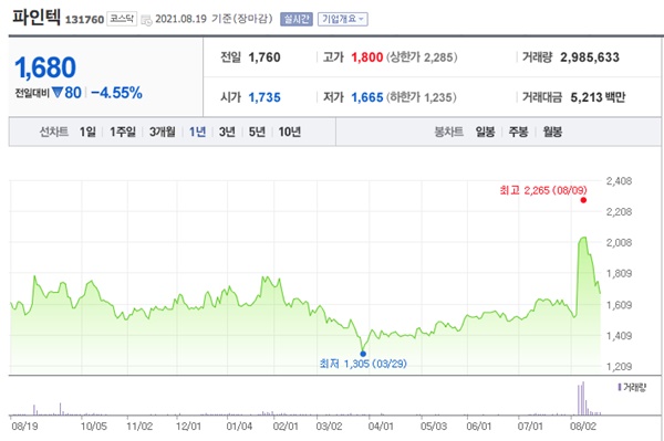 가상현실 관련주