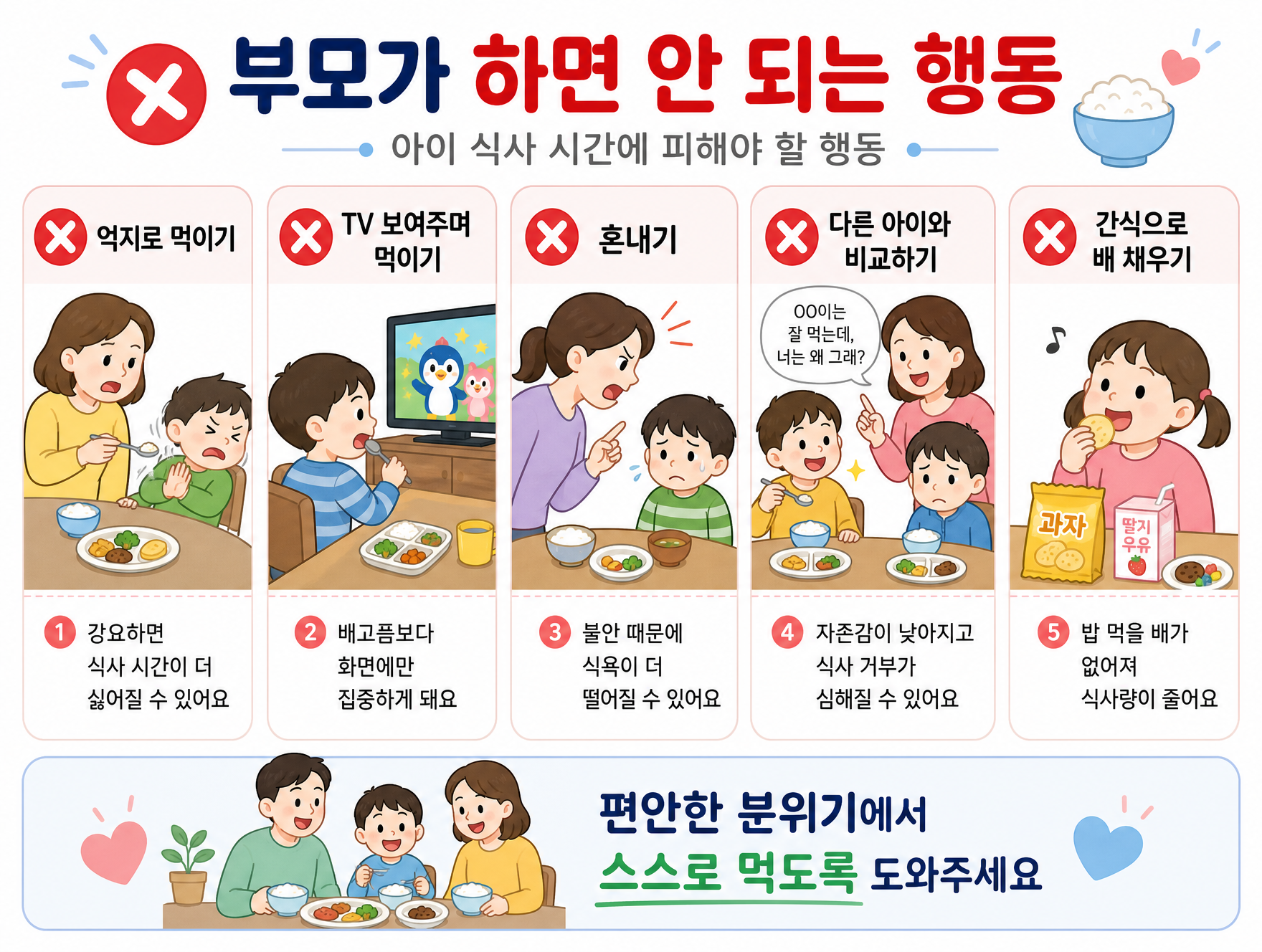 부모가 하면 안돼는 행동들