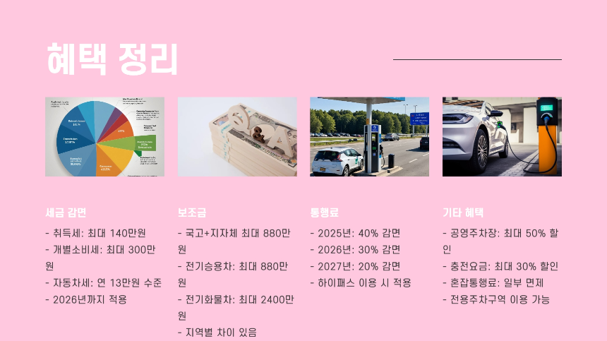 2025년 전기차 세금 감면 혜택 총정리