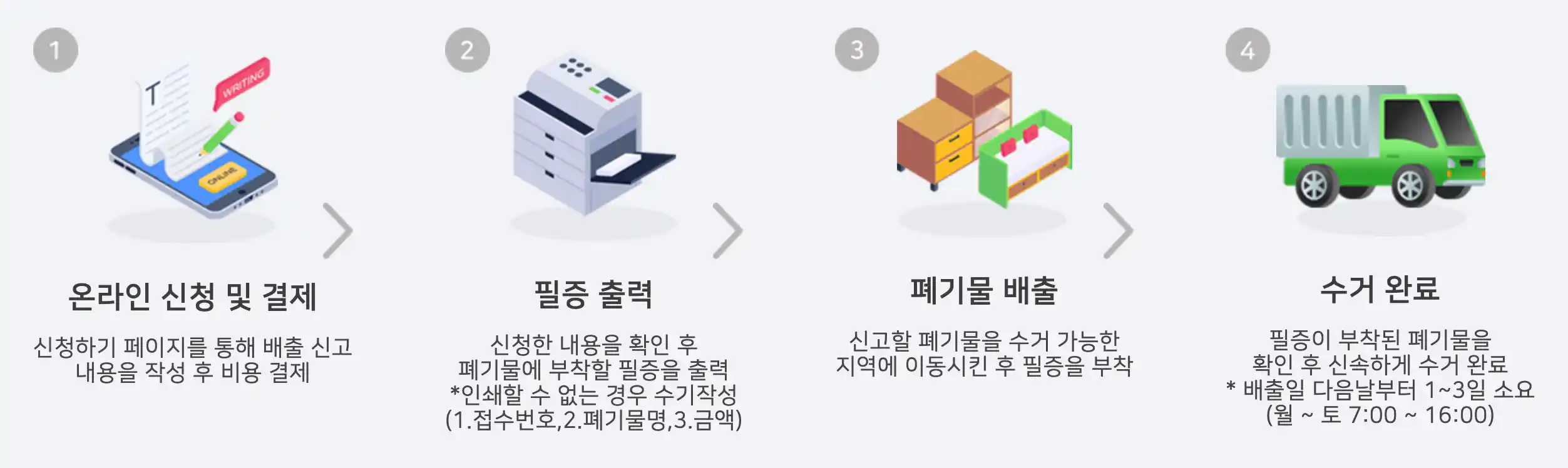 대형폐기물 배출 신청 절차