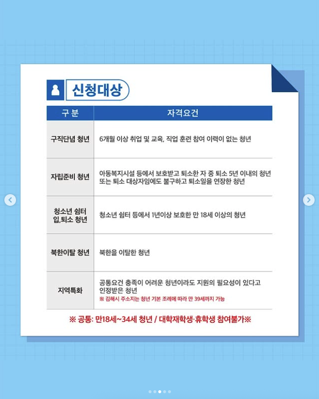2025 김해시 청년도전 지원사업 총정리! 지원자격·혜택 안내