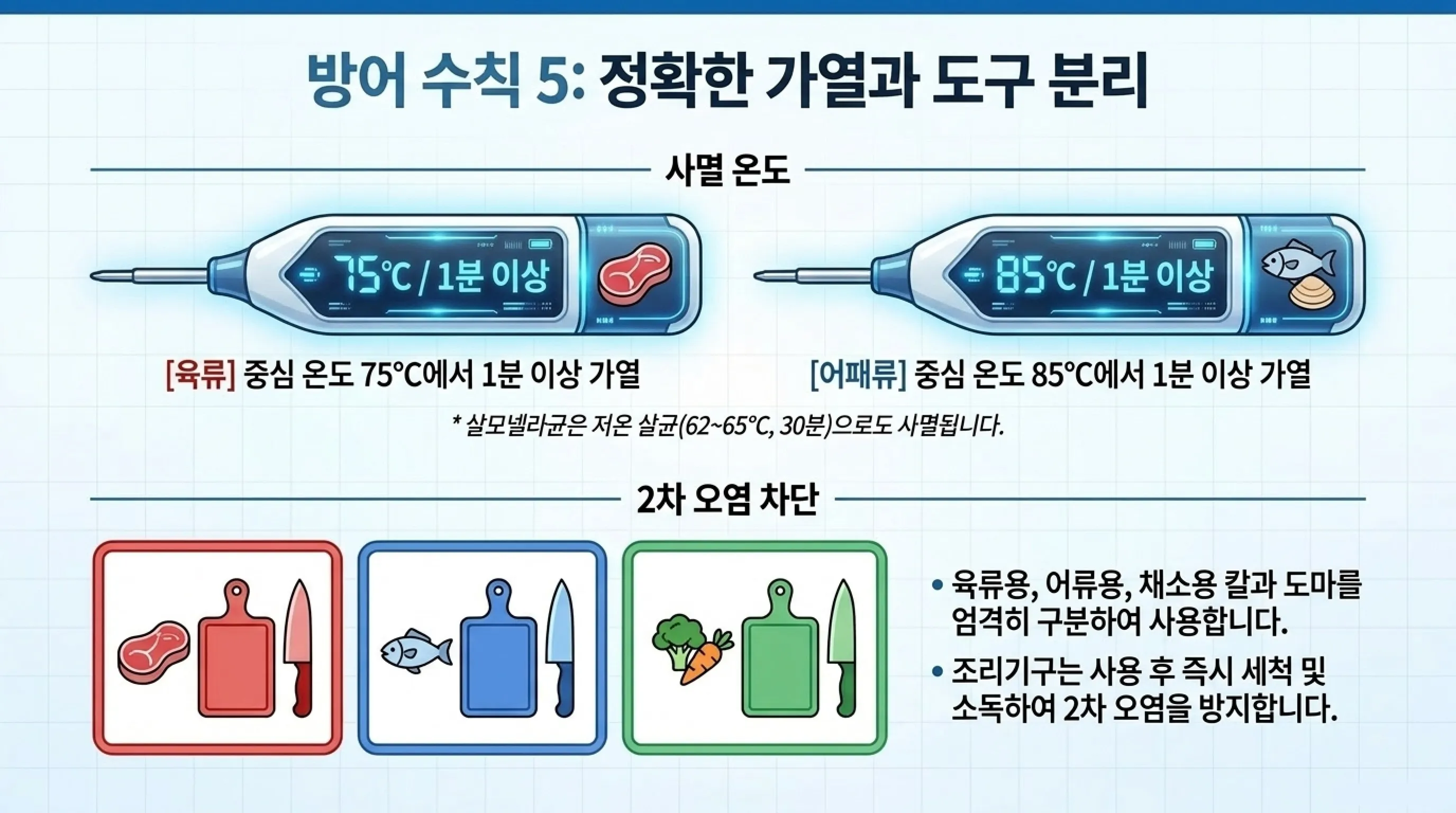 냉장고도 못 믿는 여름철 식중독 예방 음식 보관법 5가지 실전 팁