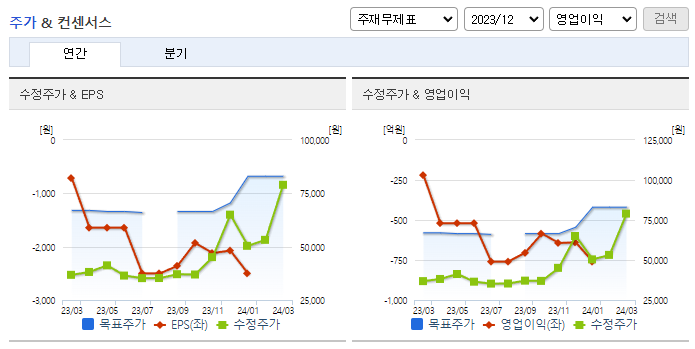 레고켐바이오_컨센서스