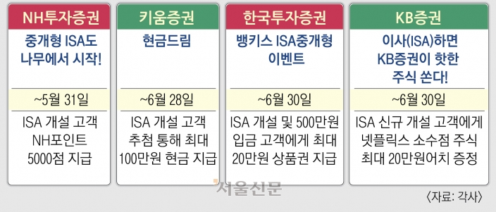 증권사별 이벤트