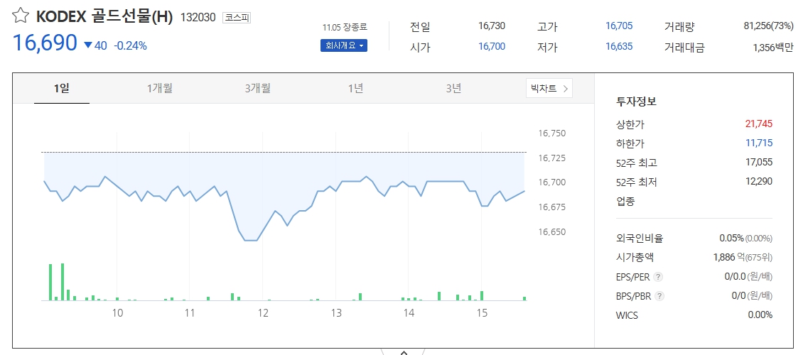 오늘의 금시세