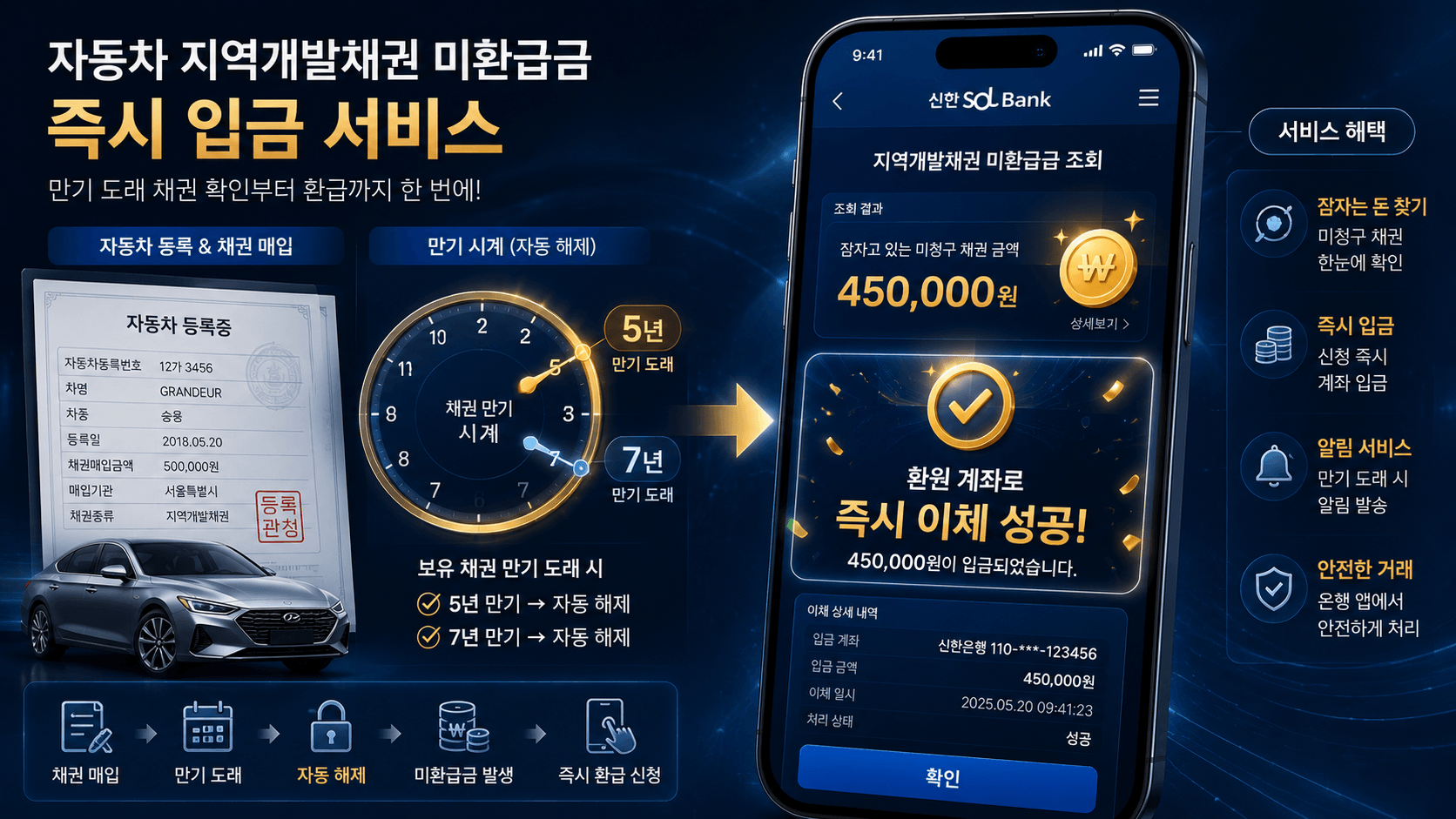 자동차채권 환급 조회 이미지