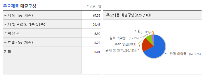 신풍제약_주요제품