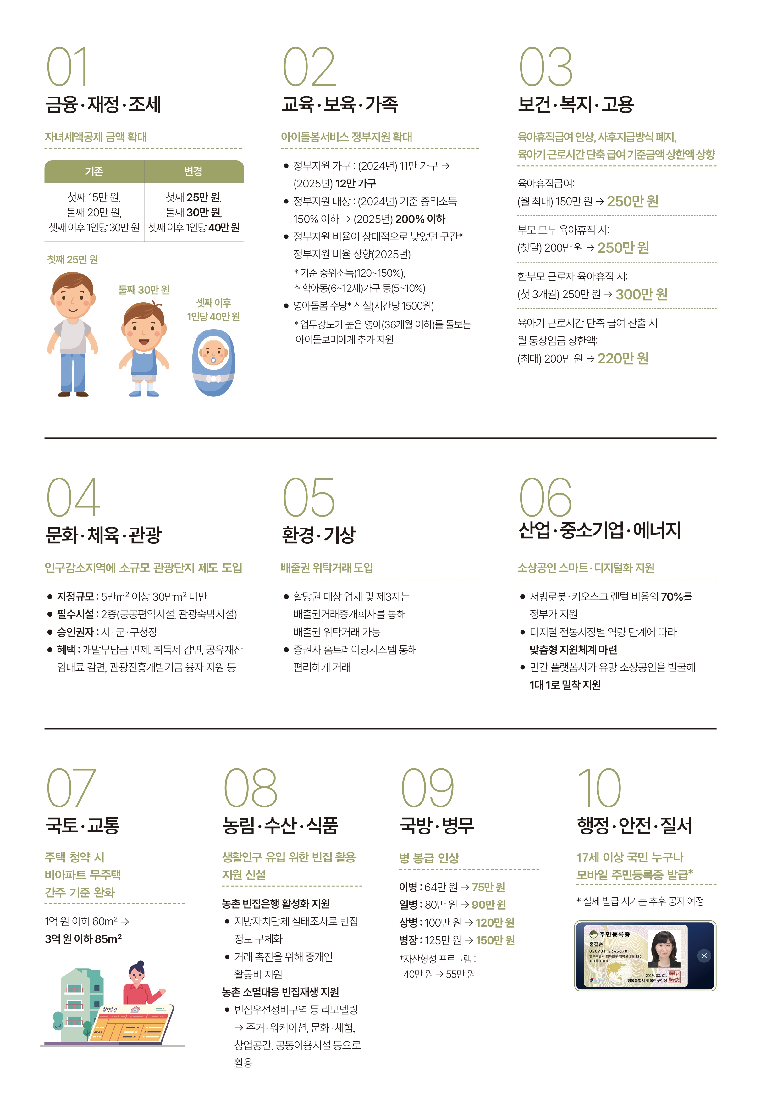 2025년부터 이렇게 달라집니다 ❘ 기획재정부의 주요 정책 변화 총정리