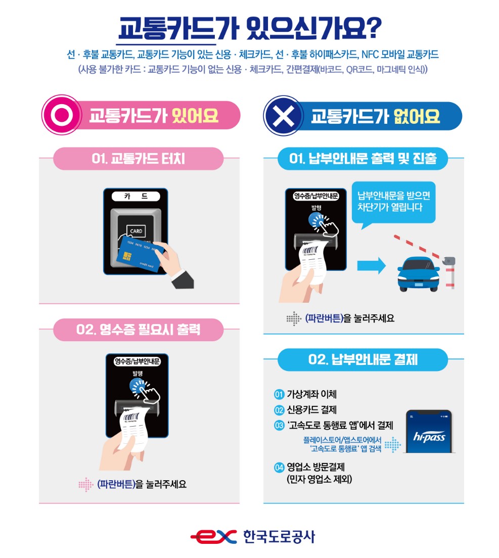 고속도로 통행료 미납조회 방법 납부
