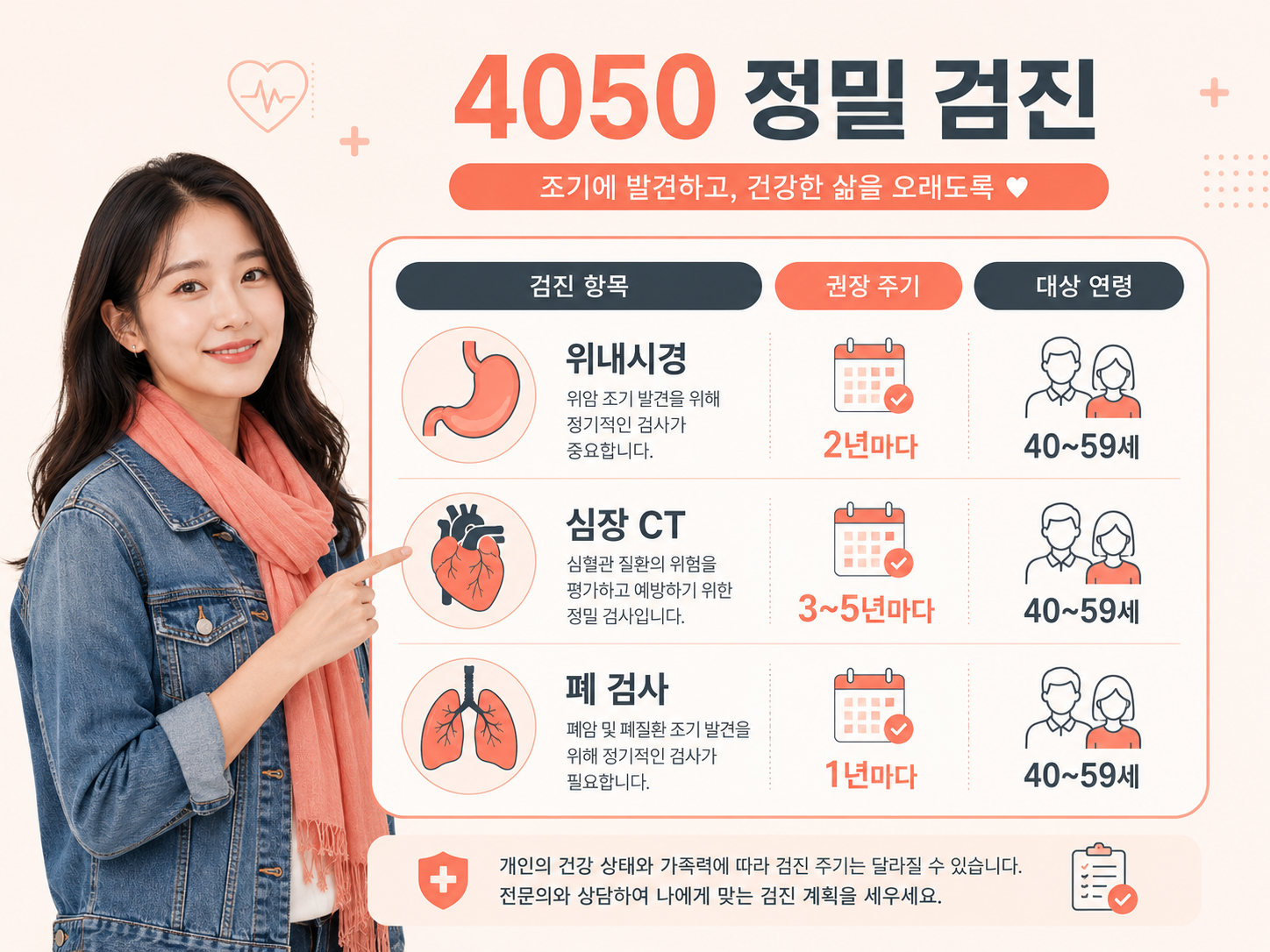 4050세대 5대 주요 암 및 심뇌혈관 질환 예방 정밀 검사 차트