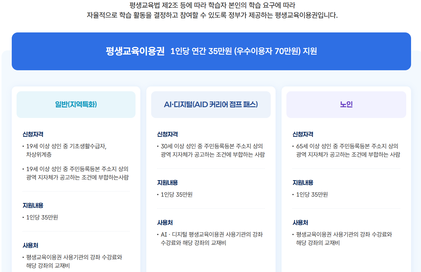 평생교육이용권 종류 금액 1인당 35만원 우수이용자 70만원