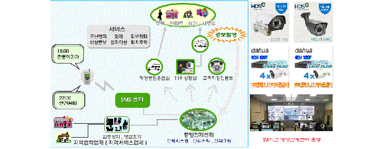 부천 소사구 cctv