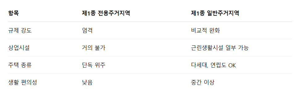 비교 설명