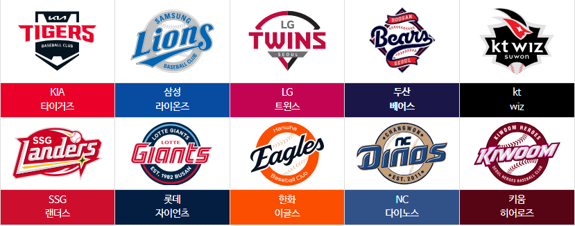 2025 KBO LEAGUE