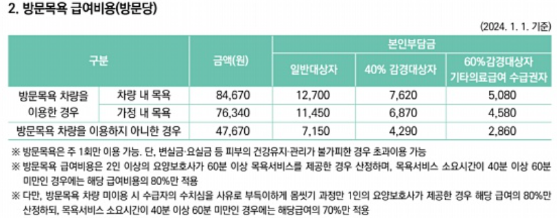 노인장기요양보험