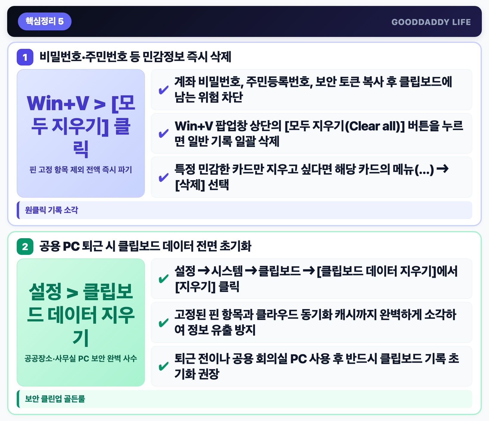 보안 관리 공용 PC 퇴근 시 계좌·비밀번호 클립보드 즉시 완전 삭제법 핵심 요약 인포그래픽