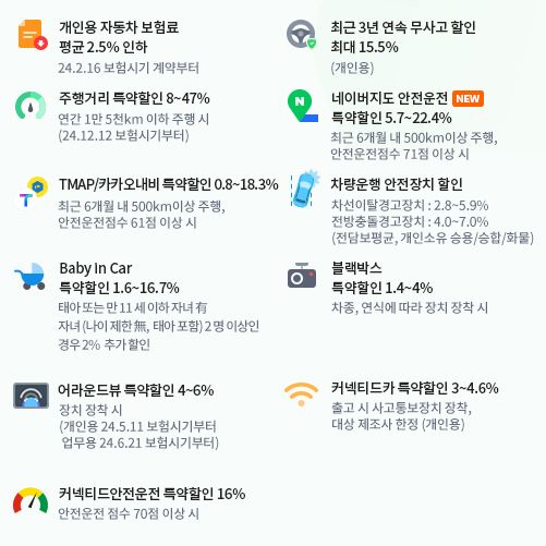 db-다이렉트-자동차보험-할인-특약