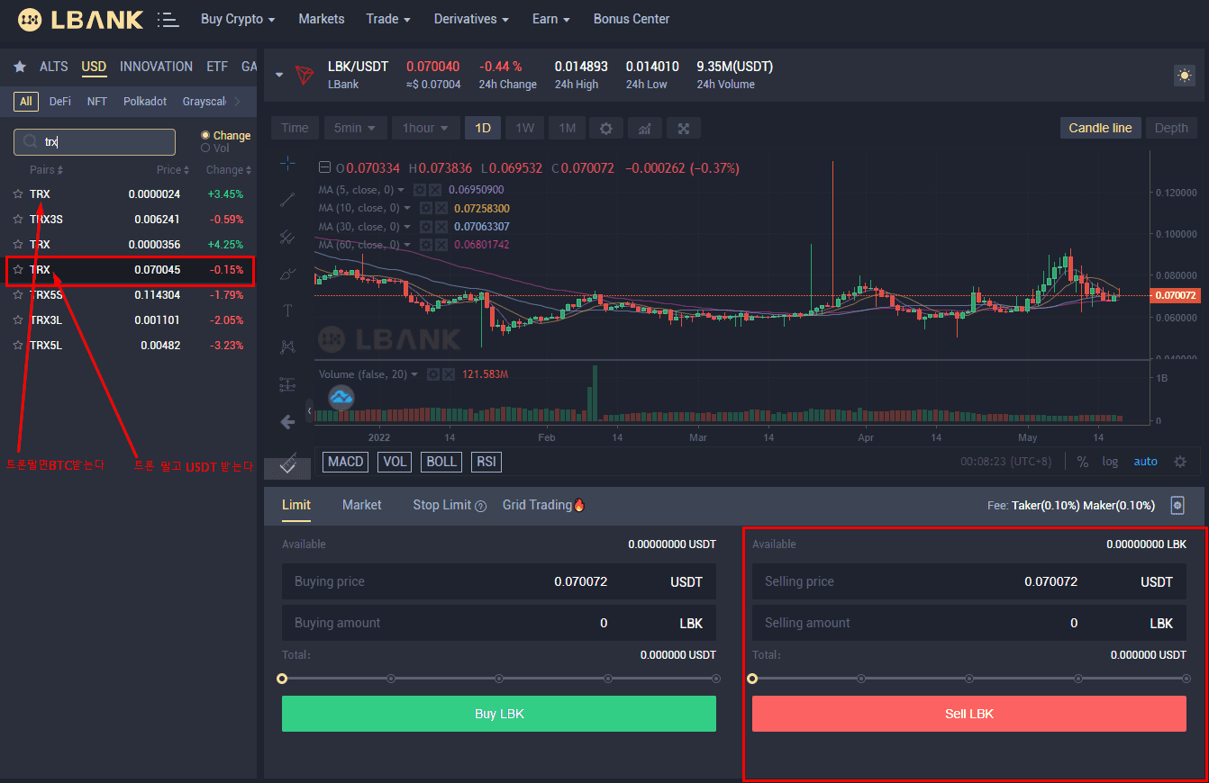 엘뱅크로트론USDT