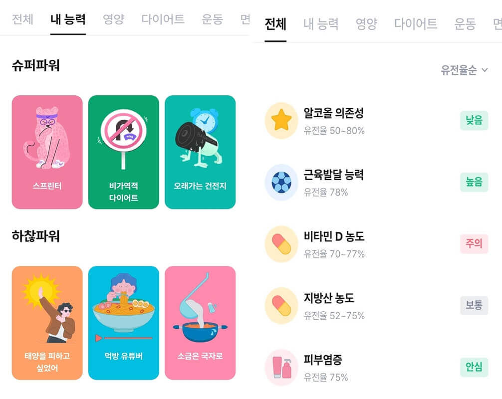 뱅크샐러드 무료 유전자검사 결과
