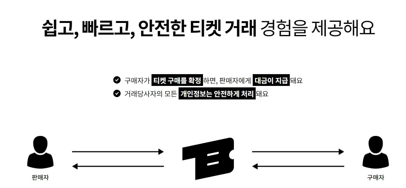 티켓베이 티켓팅 티켓베이 핀번호