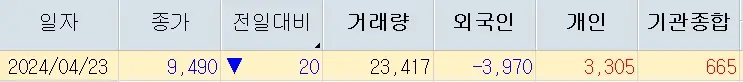 레뷰코퍼레이션 주가분석 전망 투자전략 틱톡샵진출불확실 횡보조정