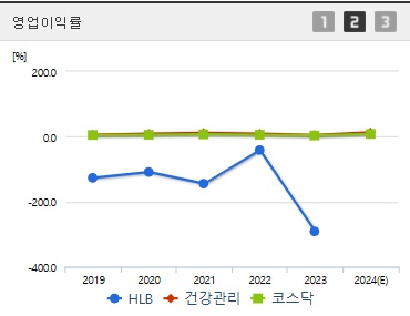 HLB 주가 영업이익 (250325)