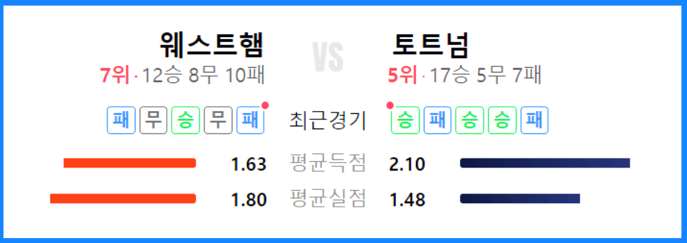 웨스트햄 토트넘 경기전략