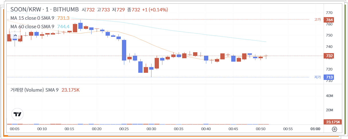 빗썸 쑨 코인 시세