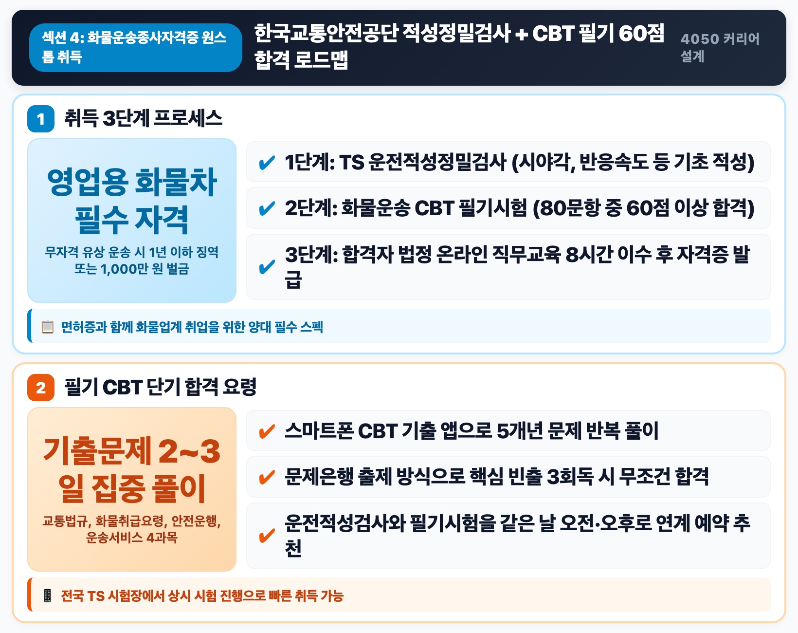화물운송종사자격증과 안전교육 원스톱 취득 핵심 요약 인포그래픽