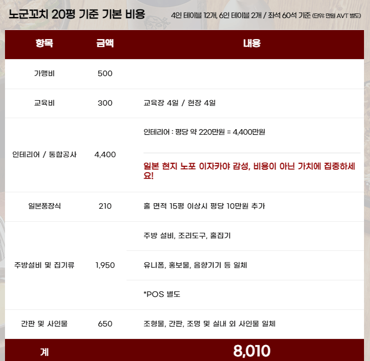 노군꼬치-창업비용-20평