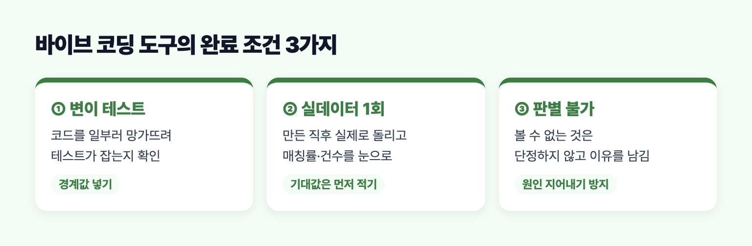 바이브 코딩 도구의 완료 조건 세 가지, 변이 테스트, 실데이터 1회 실행, 판별 불가 표시
