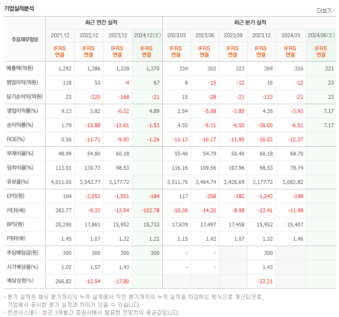 마크로젠_실적