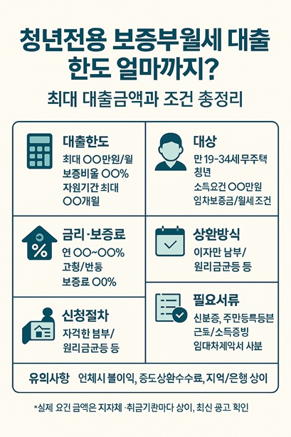 월세 대출