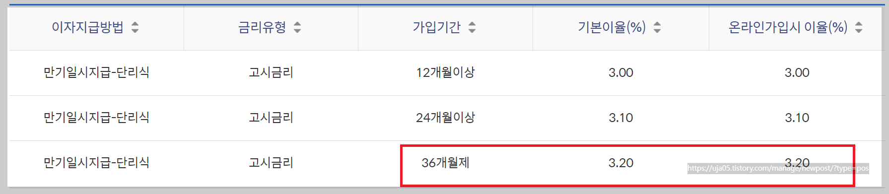 적금이자 높은 은행 추천 이자 계산