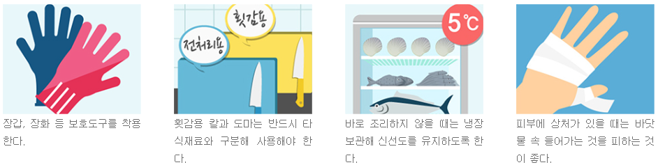 예방법 이미지
