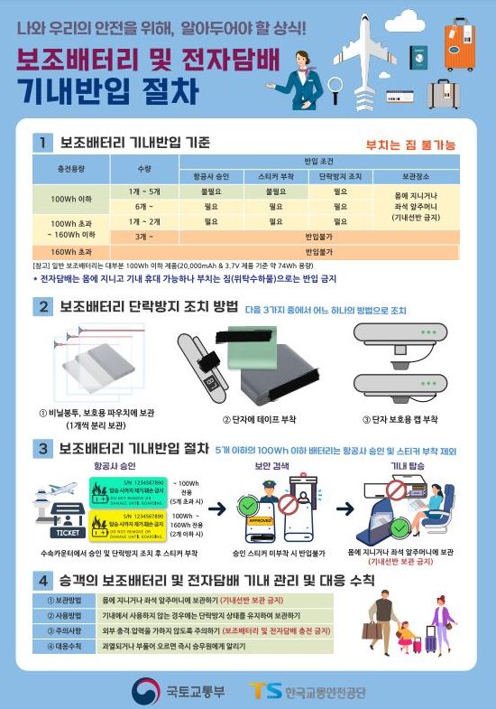 보조배터리-기내반입-기준