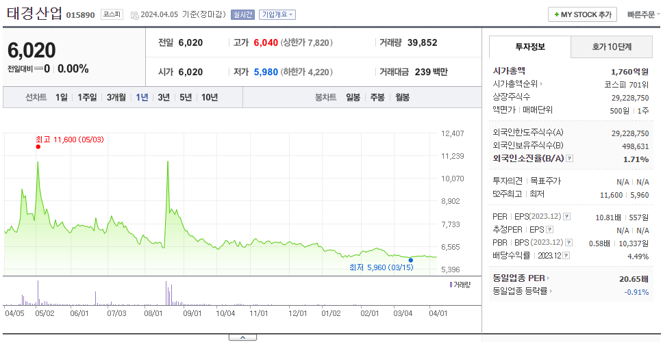 태경산업_주가