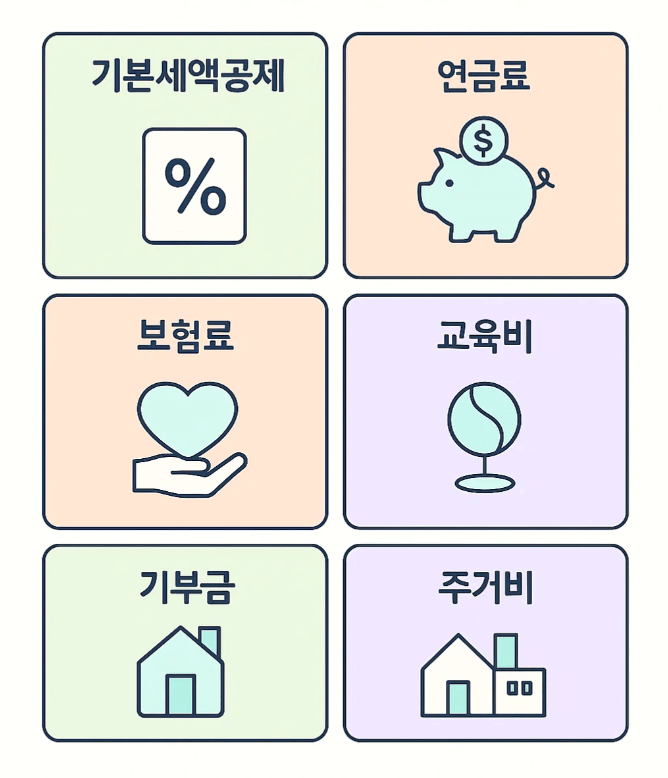 개인사업자의 세액공제 항목