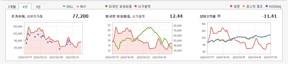 진단키트-관련주 진단키트-관련주