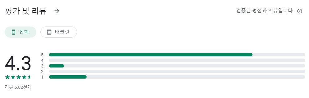 비디오 압축기앱 평가