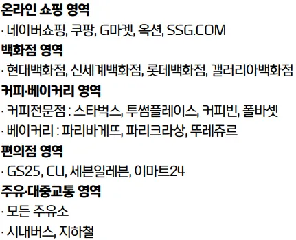 5개 영역별 할인 대상처 목록