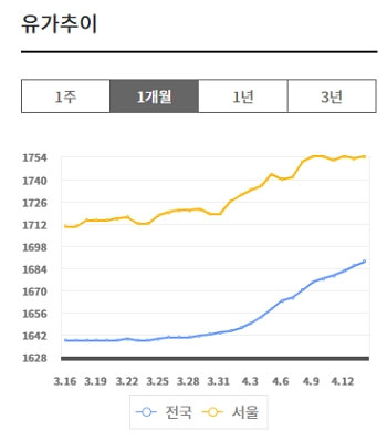 지역별 알뜰주유소 위치 찾는 방법