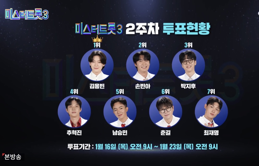 ‘미스터트롯 3‘ 시청자 투표 방법 및 3주차 순위 현황 이미지