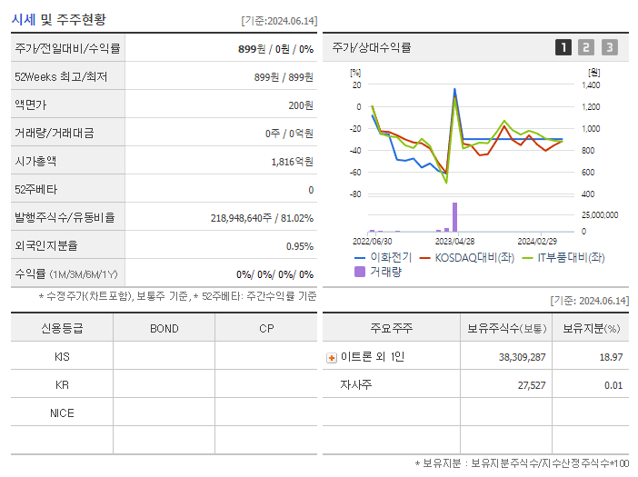 이화전기_기업개요