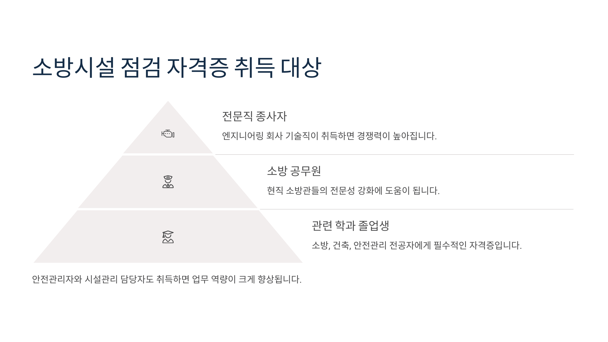 누가 취득하면 좋을까?