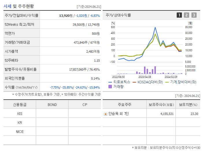티로보틱스_기업개요